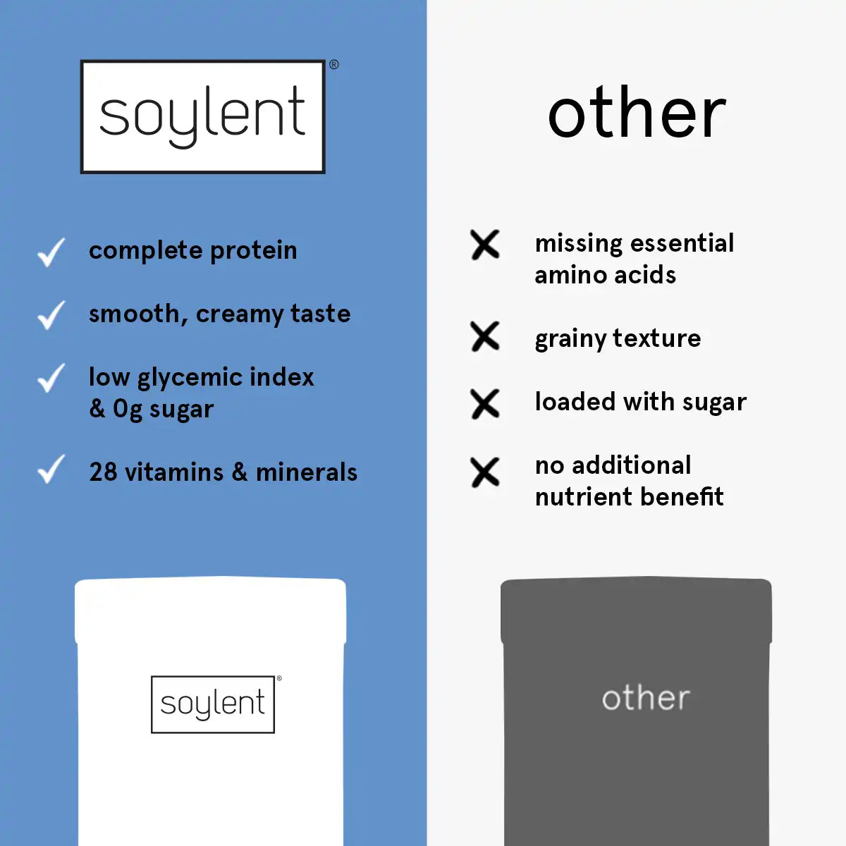 Soylent complete protein powder bundle