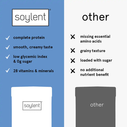 Soylent complete protein powder bundle