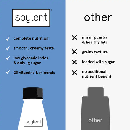 Soylent complete meal - original