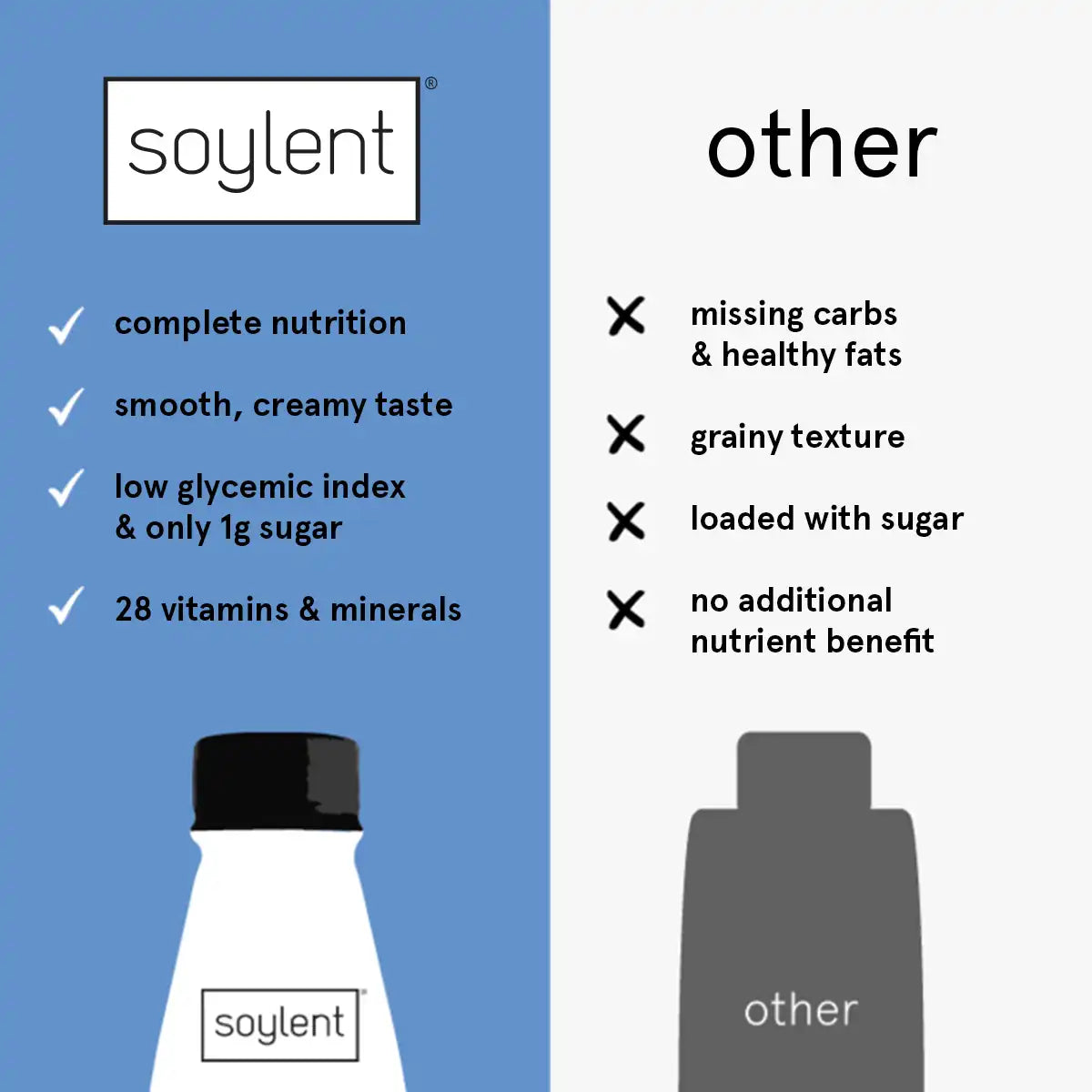 Soylent complete meal - banana