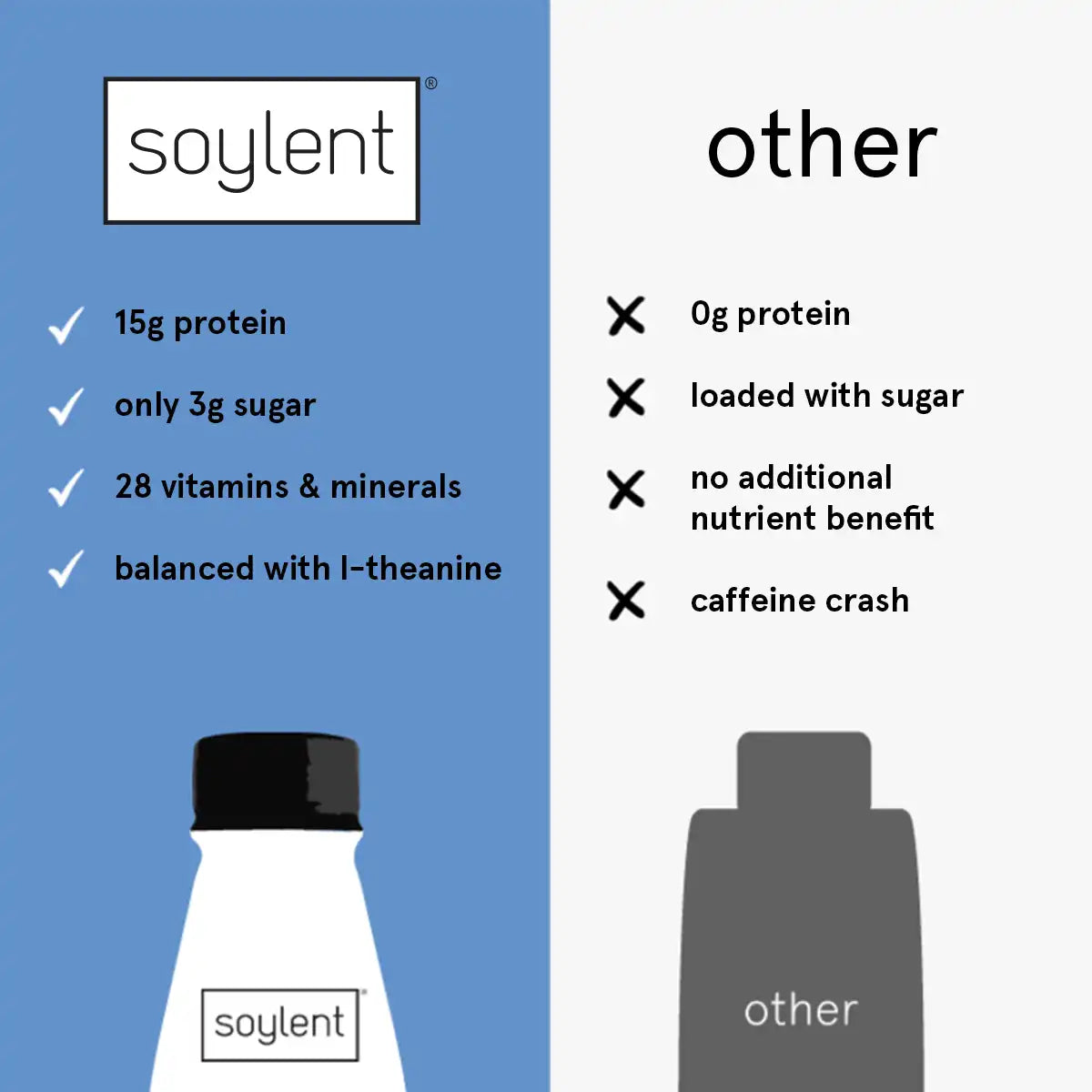 Soylent complete energy - chocolate