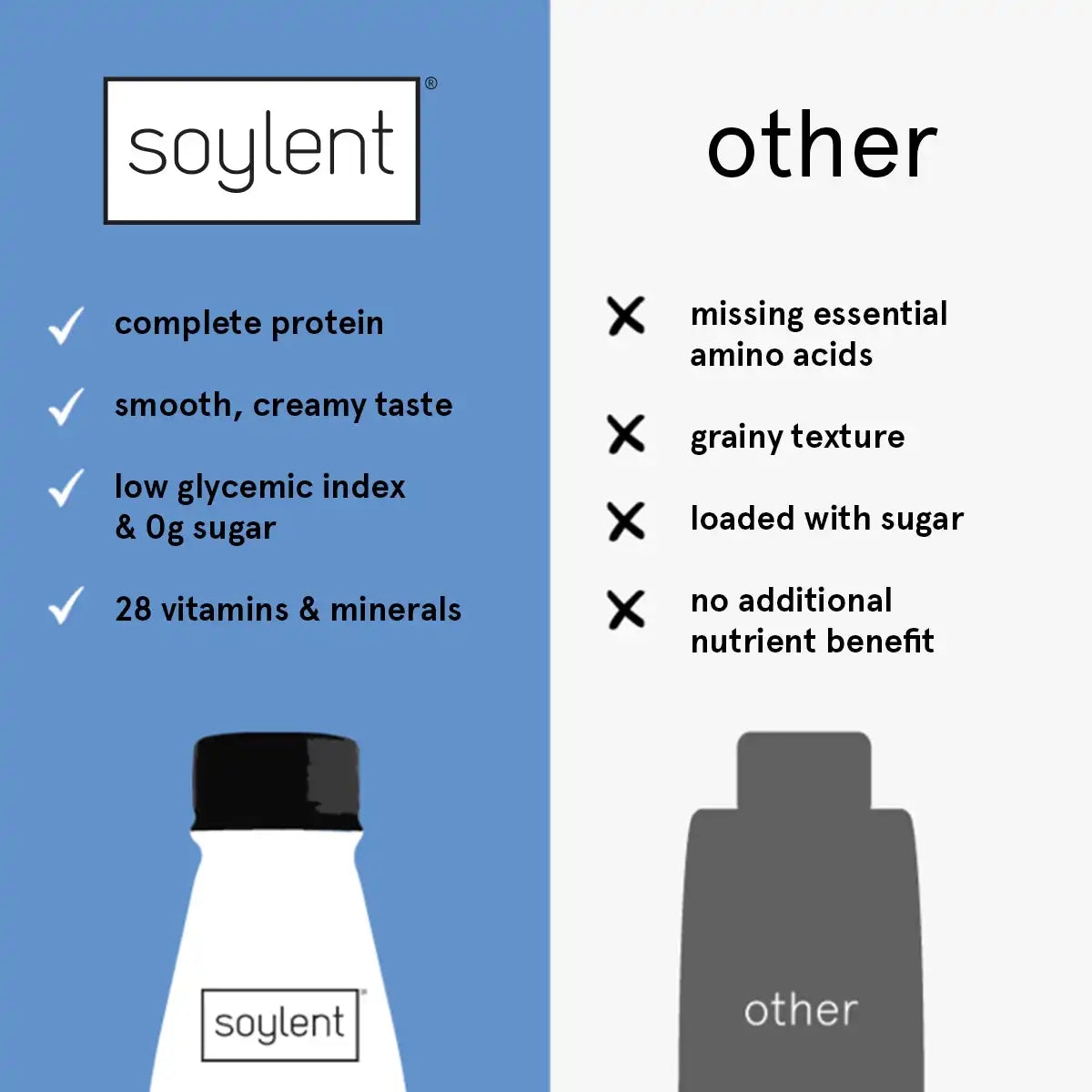 Soylent complete protein 24 bottle bundle