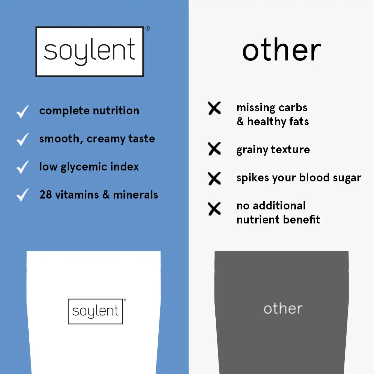 Soylent complete meal powder - original