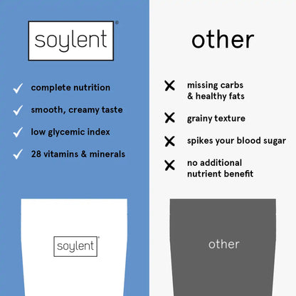 Soylent complete meal powder - original